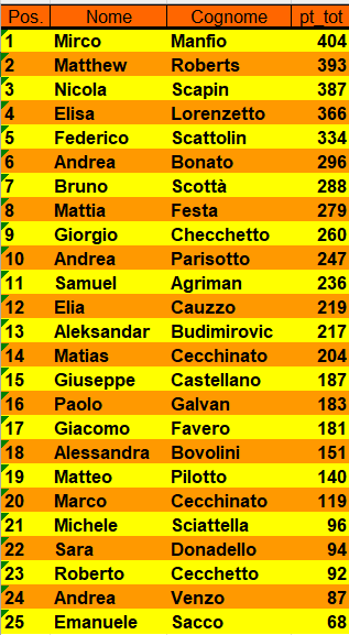 Nome:   Classifica.png
Visite:  82
Grandezza:  35.0 KB