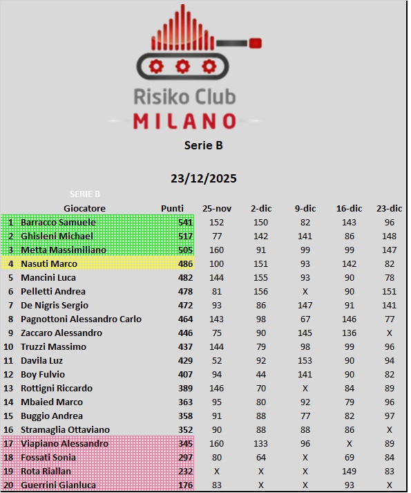 Nome:   5 2.jpg
Visite:  118
Grandezza:  133.7 KB