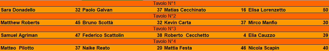 Nome:   4 turno.png
Visite:  65
Grandezza:  16.7 KB