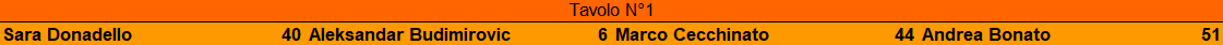 Nome:   4 turno più recupero.png
Visite:  62
Grandezza:  4.4 KB