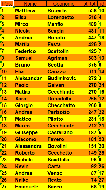 Nome:   classifica.png
Visite:  64
Grandezza:  41.2 KB