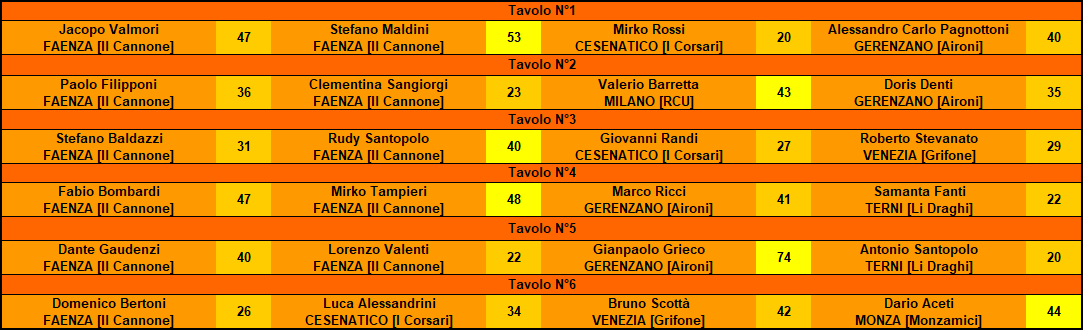 Nome:   1T ris .png
Visite:  54
Grandezza:  33.1 KB