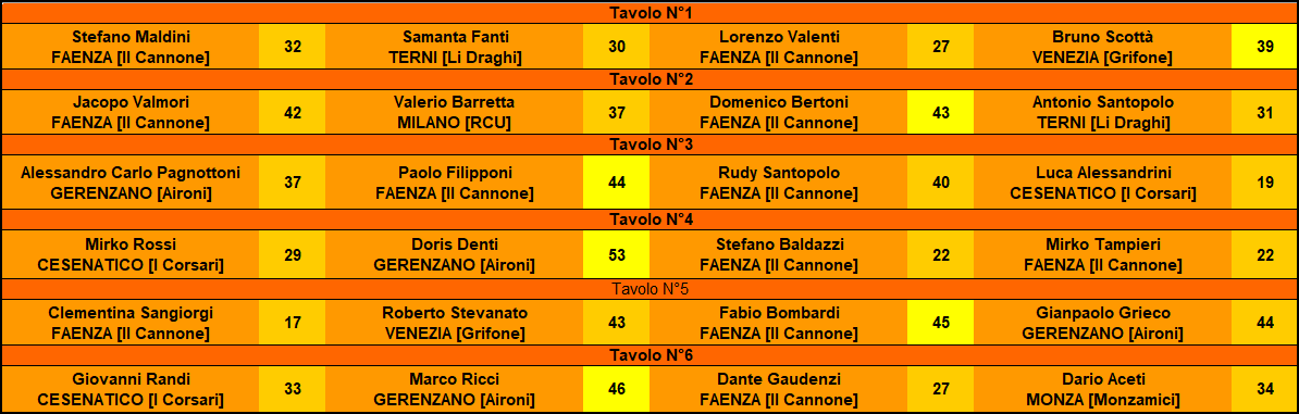 Nome:   2t ris.png
Visite:  43
Grandezza:  38.1 KB