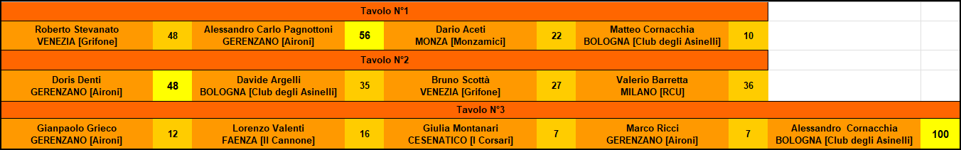 Nome:   ris 2t.png
Visite:  47
Grandezza:  20.6 KB