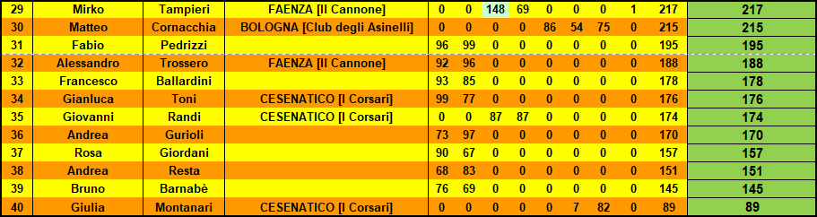 Nome:   trittico 2_2.png
Visite:  45
Grandezza:  28.6 KB