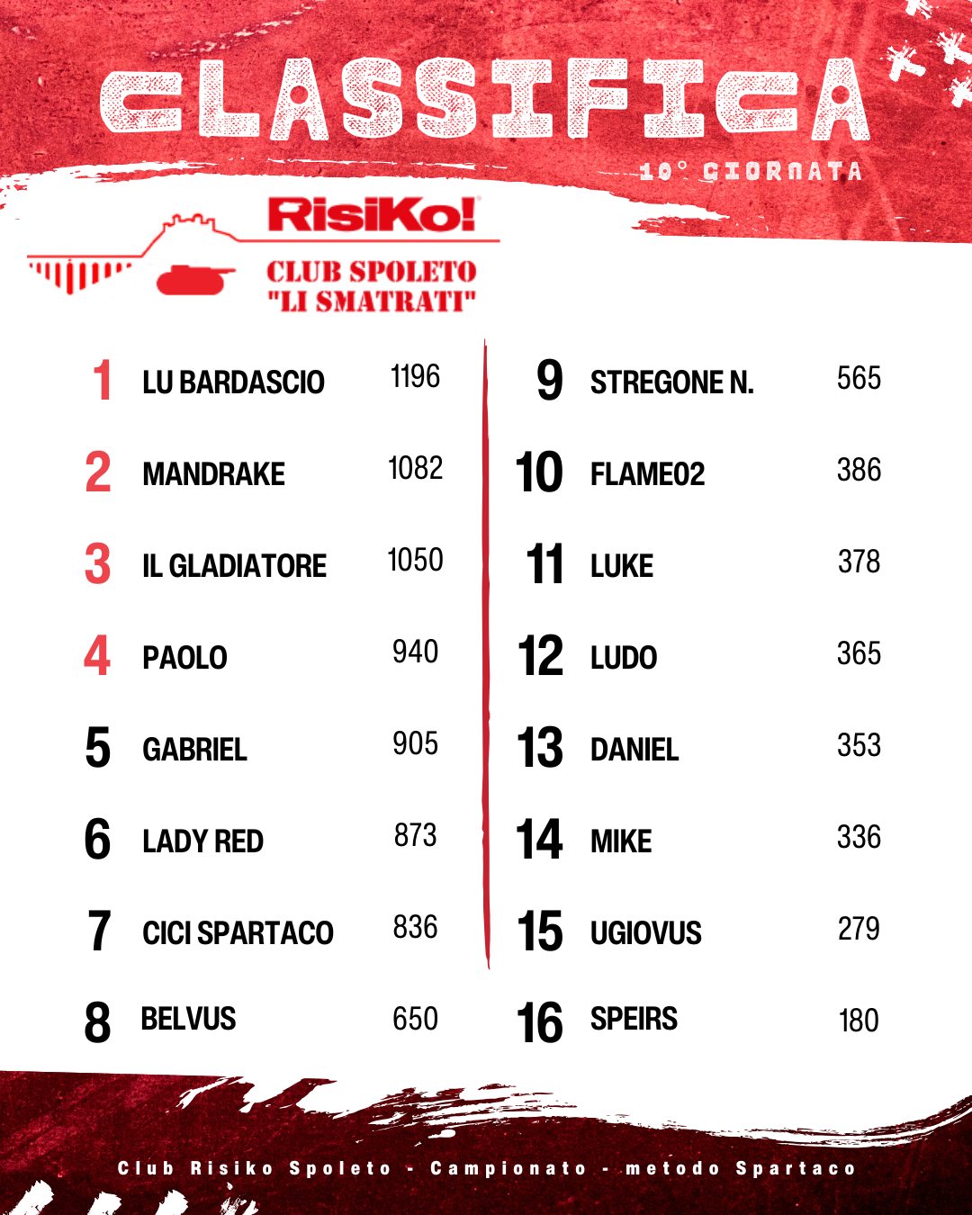 Nome:   classifica spoleto.jpg
Visite:  211
Grandezza:  218.2 KB