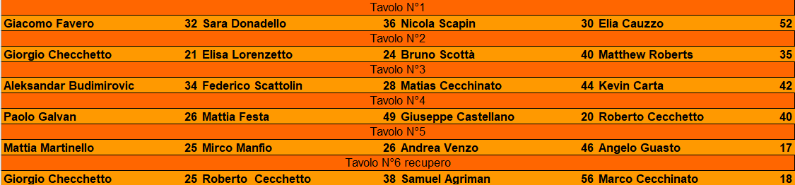 Nome:   5 turno .png
Visite:  56
Grandezza:  26.0 KB