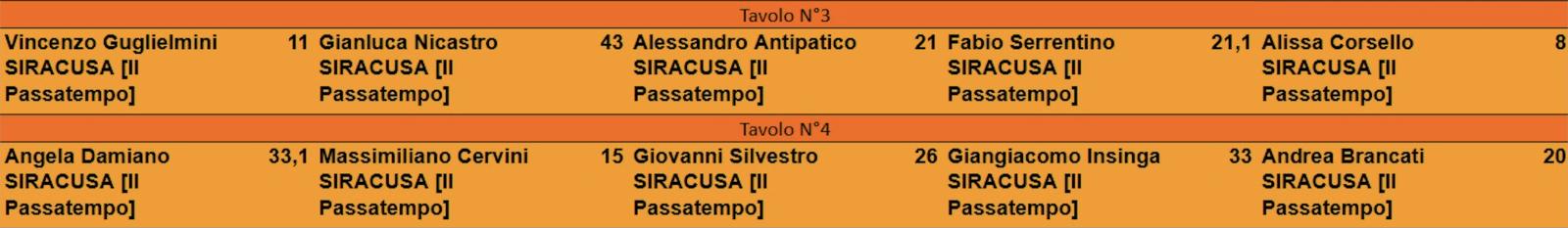 Nome:   Screenshot 2026-01-15 alle 11.55.27.jpg
Visite:  167
Grandezza:  62.2 KB