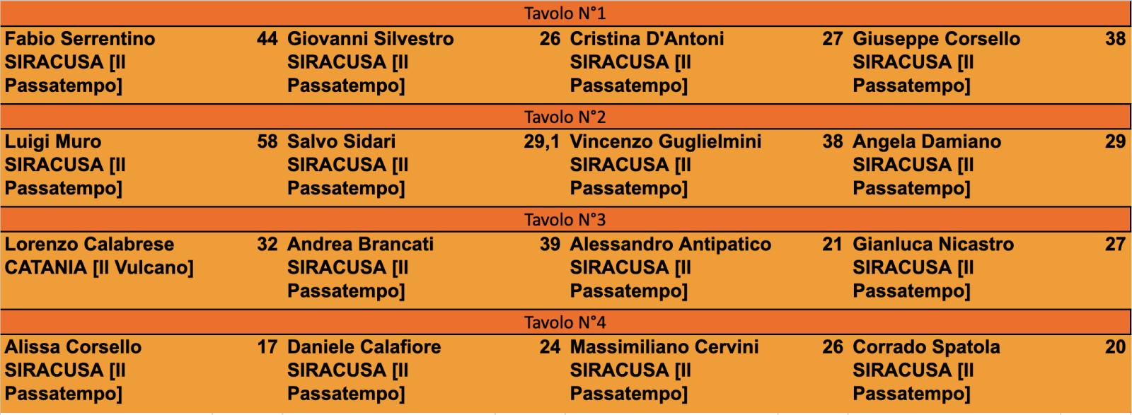 Nome:   Screenshot 2026-01-25 alle 20.08.14.jpg
Visite:  145
Grandezza:  157.7 KB