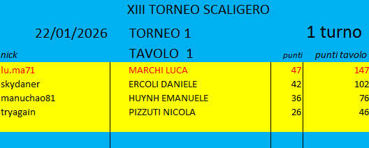 Nome:   T1 1T.png
Visite:  67
Grandezza:  11.6 KB