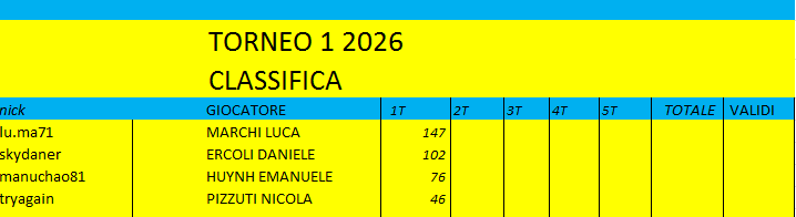 Nome:   CLAT1.png
Visite:  67
Grandezza:  12.2 KB