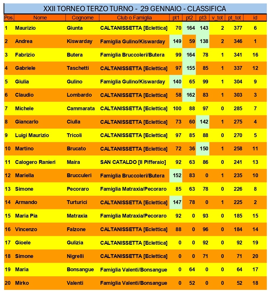 Nome:   foglio lavoro XXII torneo_page-0001.jpg
Visite:  95
Grandezza:  326.5 KB