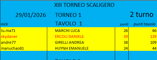 Nome:   T1-2 TURNO.png
Visite:  55
Grandezza:  11.7 KB