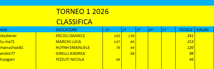 Nome:   CLAT12T.png
Visite:  52
Grandezza:  15.1 KB