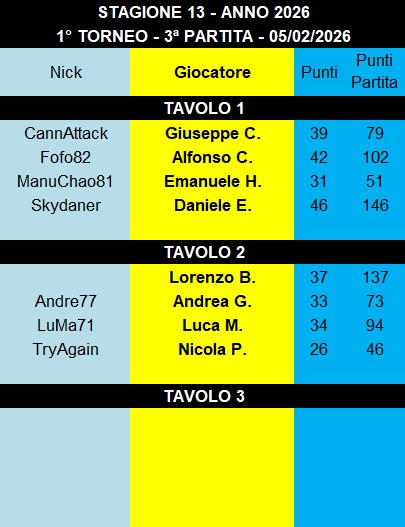 Nome:   IMG-20260209-WA0004.jpg
Visite:  43
Grandezza:  51.8 KB