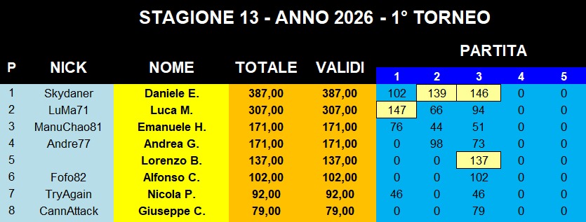 Nome:   IMG-20260209-WA0005.jpg
Visite:  38
Grandezza:  77.2 KB