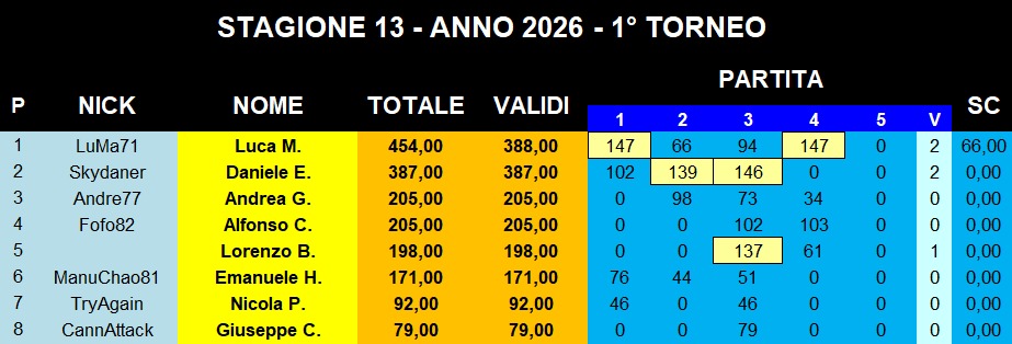 Nome:   IMG-20260213-WA0001.jpg
Visite:  31
Grandezza:  87.7 KB