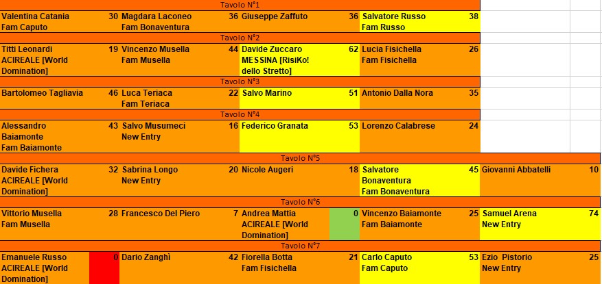 Nome:   E9, TT5_Esiti.JPG
Visite:  72
Grandezza:  122.2 KB