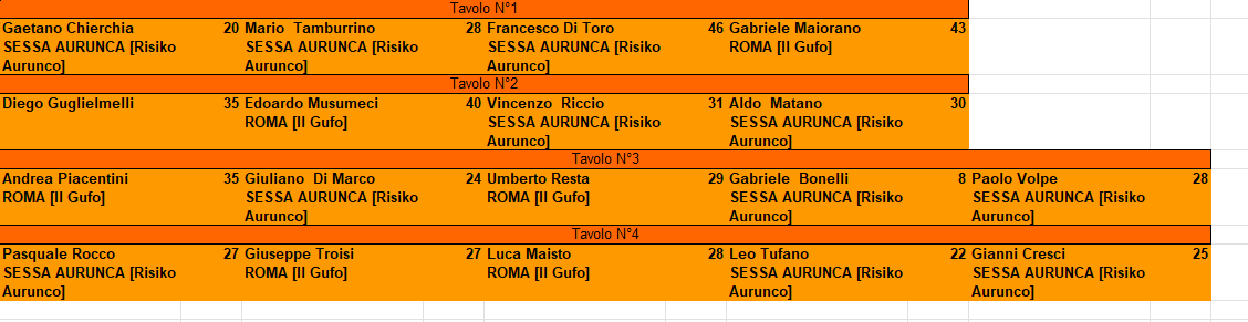 Nome:   primo turno open.png
Visite:  37
Grandezza:  25.0 KB