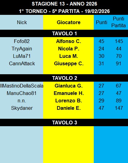 Nome:   IMG-20260220-WA0002.jpg
Visite:  27
Grandezza:  51.7 KB