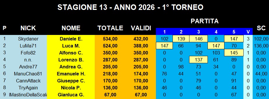 Nome:   IMG-20260220-WA0003.jpg
Visite:  30
Grandezza:  99.4 KB