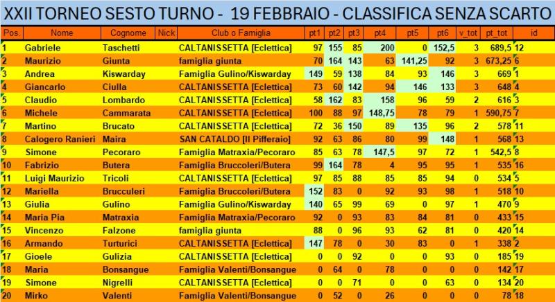 Nome:   classifica senza scarto.jpg
Visite:  61
Grandezza:  99.8 KB