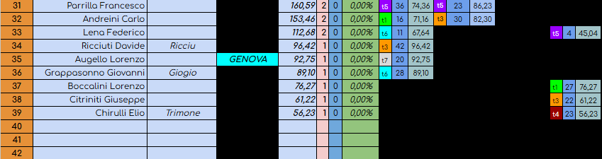 Nome:   05 classifica mese febbraio pag1.png
Visite:  104
Grandezza:  47.6 KB