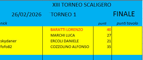 Nome:   T1 FINALE 2.png
Visite:  20
Grandezza:  10.2 KB