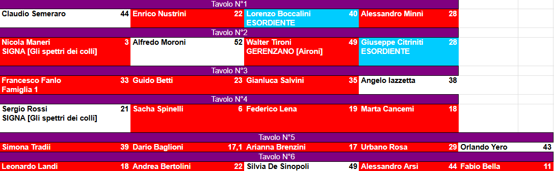 Nome:   risultati turno 1 maledetta primavera 2026.png
Visite:  140
Grandezza:  35.1 KB
