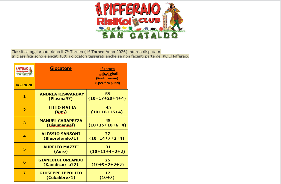 Nome:   1° Torneo solo tesserati.png
Visite:  40
Grandezza:  146.8 KB