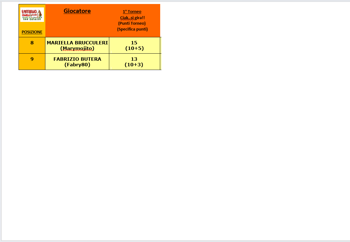Nome:   1° Torneo solo tesserati(1).png
Visite:  44
Grandezza:  27.0 KB
