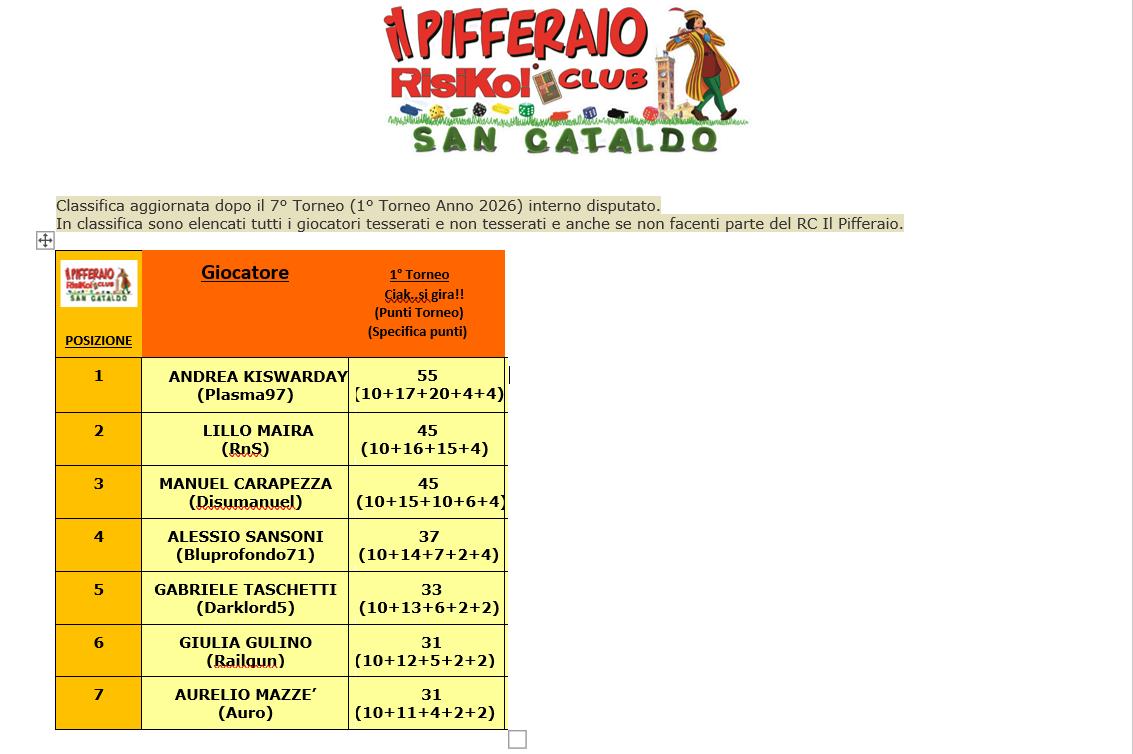 Nome:   1° Torneo Tutti.png
Visite:  40
Grandezza:  147.4 KB