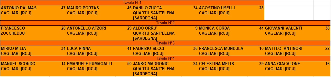 Nome:   tavoli quinto turno.jpg
Visite:  20
Grandezza:  120.2 KB