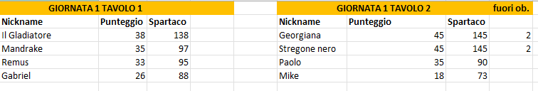 Nome:   giornata 1.png
Visite:  67
Grandezza:  12.8 KB