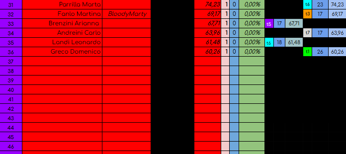 Nome:   02 classifica maledetta primavera 2026 pag2.png
Visite:  124
Grandezza:  24.7 KB