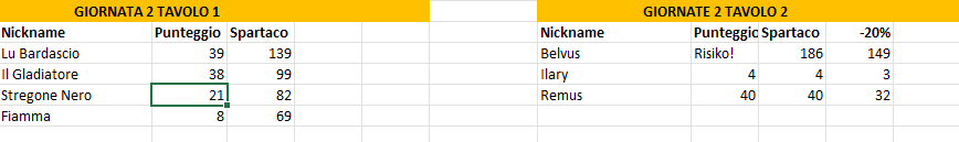 Nome:   Giornata 2.png
Visite:  60
Grandezza:  12.9 KB