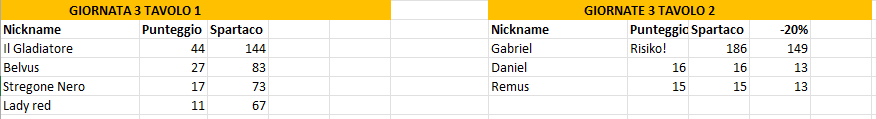 Nome:   terza risiko.png
Visite:  52
Grandezza:  12.6 KB