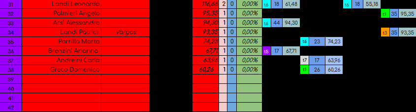 Nome:   04 classifica maledetta primavera 2026 pag2.png
Visite:  95
Grandezza:  29.5 KB