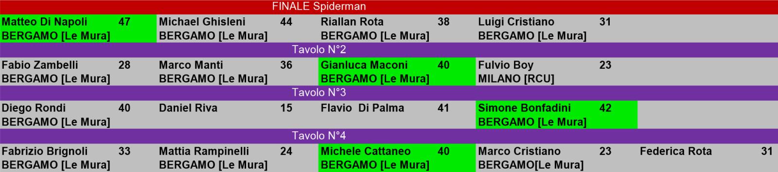 Nome:   t2 tav.jpg
Visite:  30
Grandezza:  89.3 KB