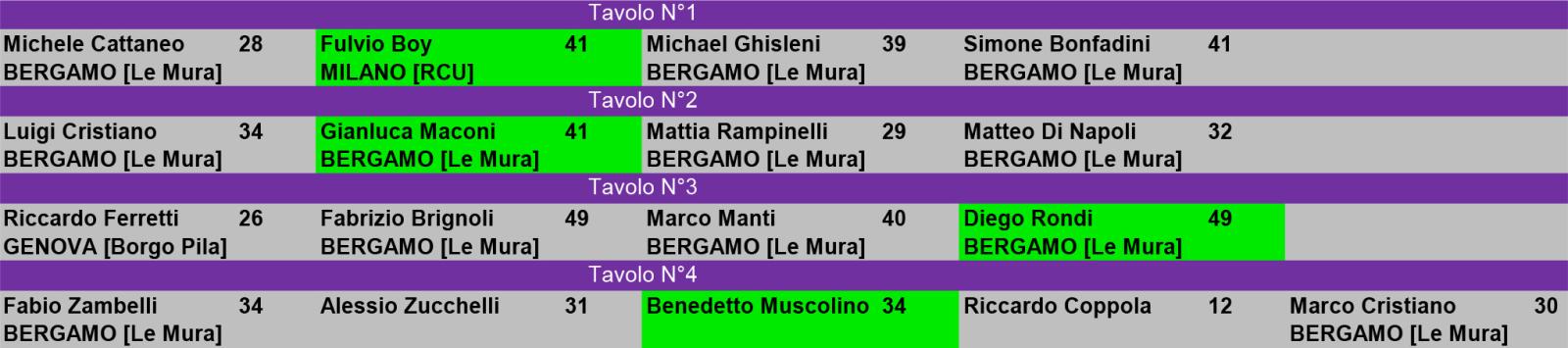 Nome:   t3 tav.jpg
Visite:  36
Grandezza:  88.5 KB