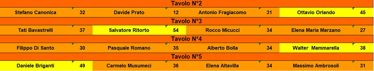 Nome:   semifinali taj.png
Visite:  60
Grandezza:  21.6 KB