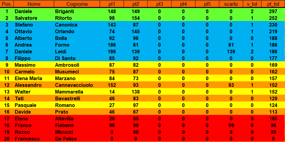 Nome:   semifinali taj.png
Visite:  60
Grandezza:  41.6 KB