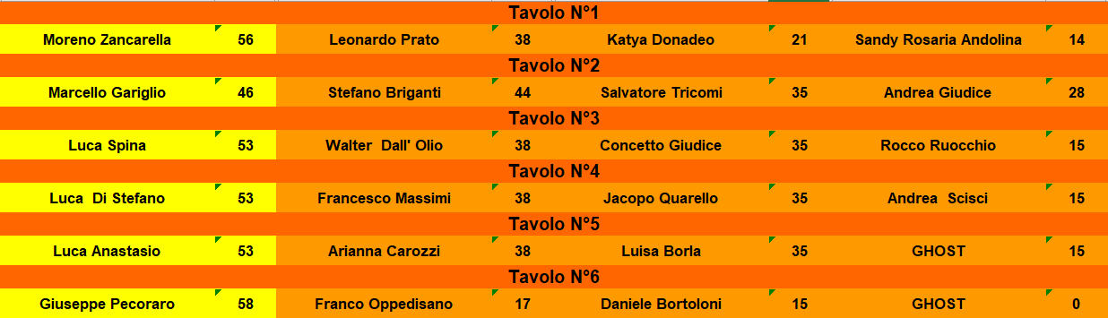 Nome:   semifinali taj.png
Visite:  64
Grandezza:  32.4 KB
