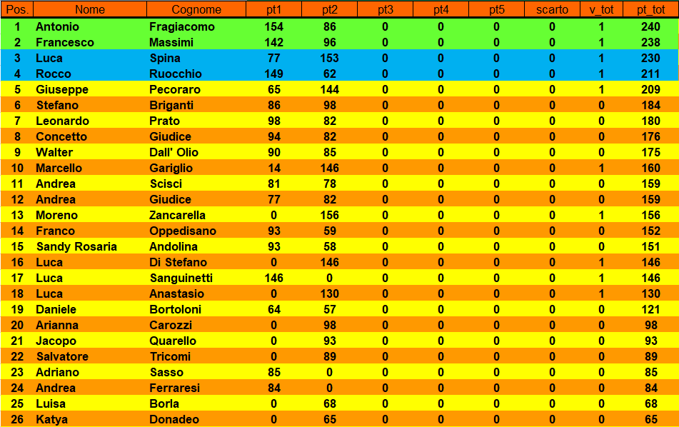 Nome:   Immagine 2026-04-08 171533.png
Visite:  61
Grandezza:  53.7 KB