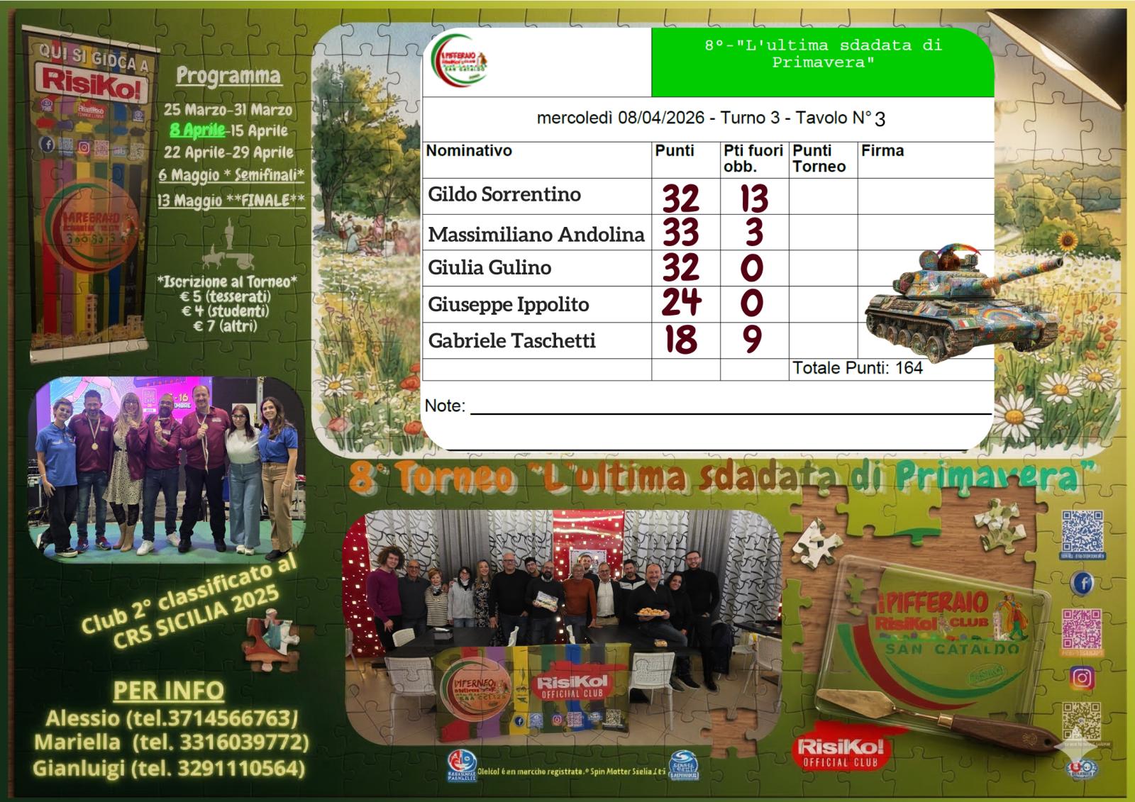 Nome:   Report  3-¦ tav.3.jpg
Visite:  33
Grandezza:  300.7 KB