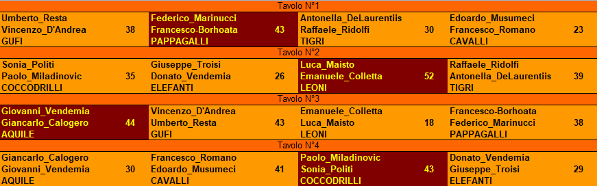 Nome:   1° turno.PNG
Visite:  59
Grandezza:  30.8 KB