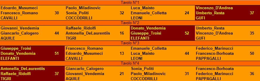 Nome:   2° turno.PNG
Visite:  56
Grandezza:  30.2 KB