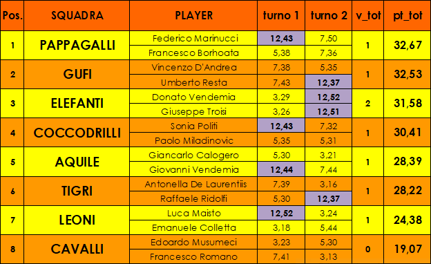 Nome:   class dopo i 2 turni.PNG
Visite:  57
Grandezza:  34.5 KB