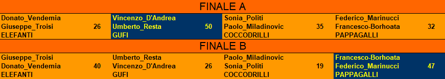 Nome:   FINALE.PNG
Visite:  58
Grandezza:  16.5 KB