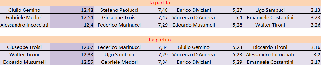 Nome:   Screenshot (127).png
Visite:  35
Grandezza:  22.9 KB